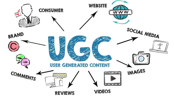 UGC